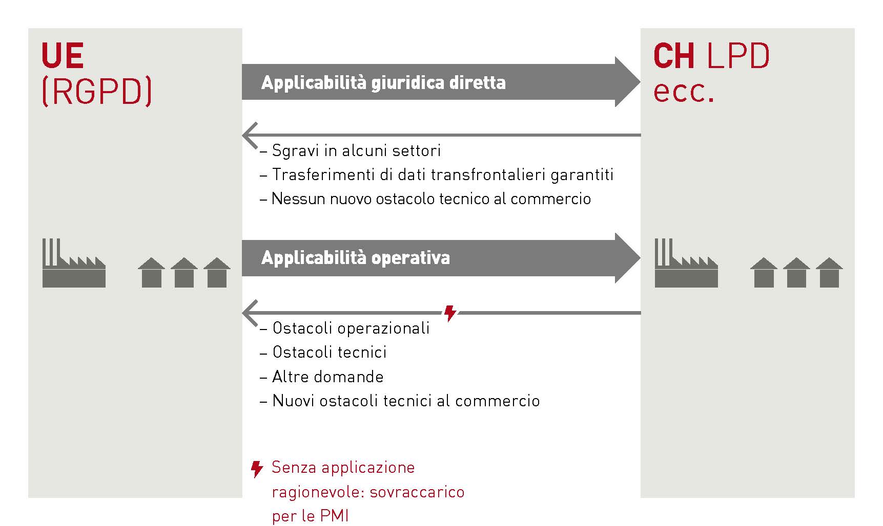 grafico