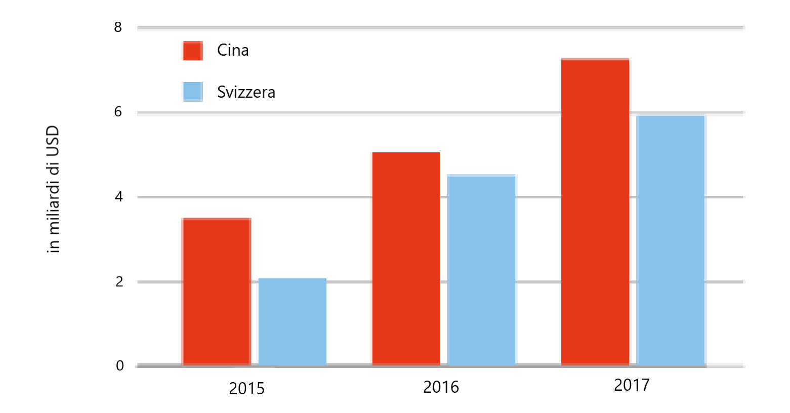 grafico 1 Cina