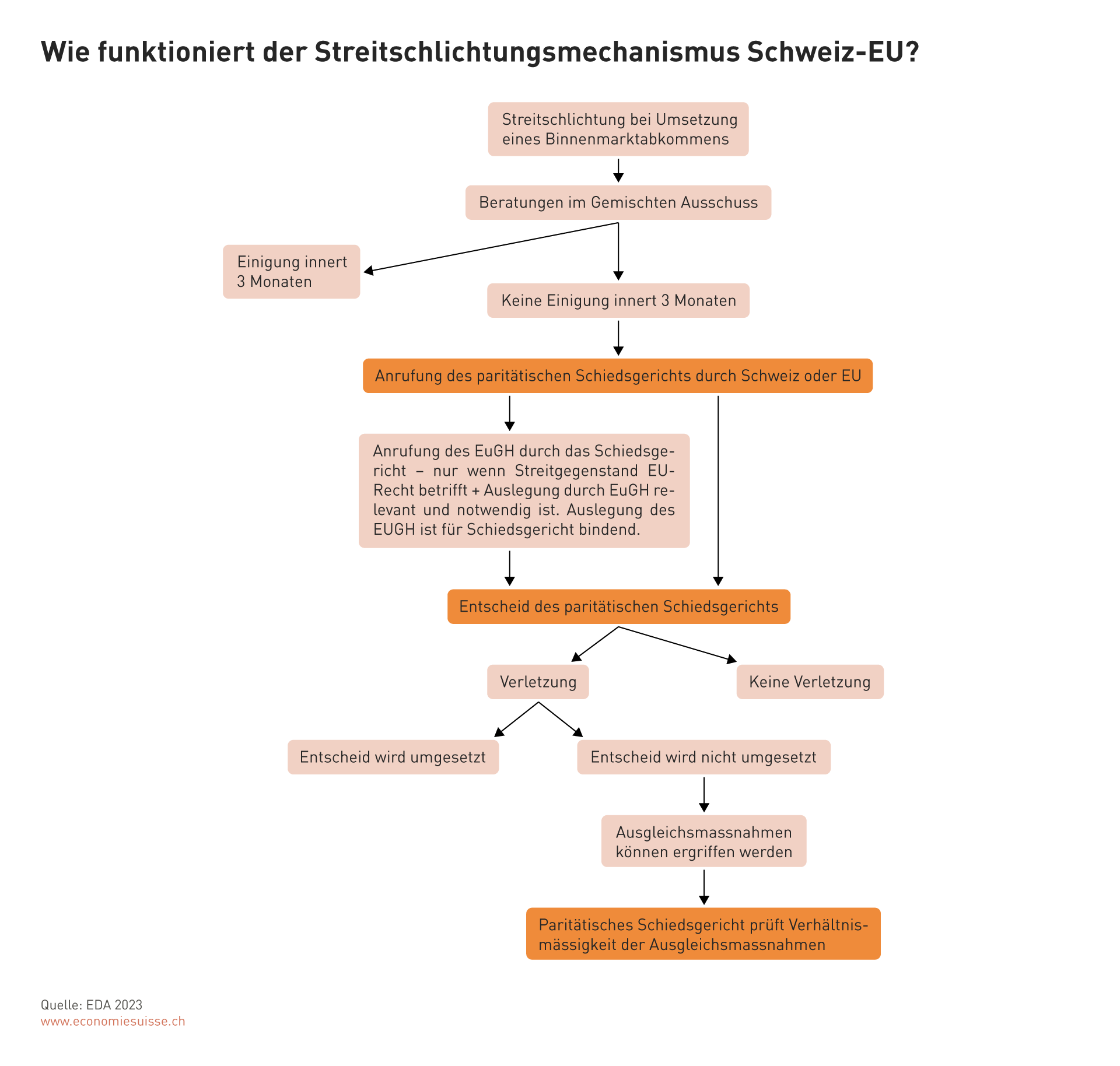 Bild Streitschlichtung