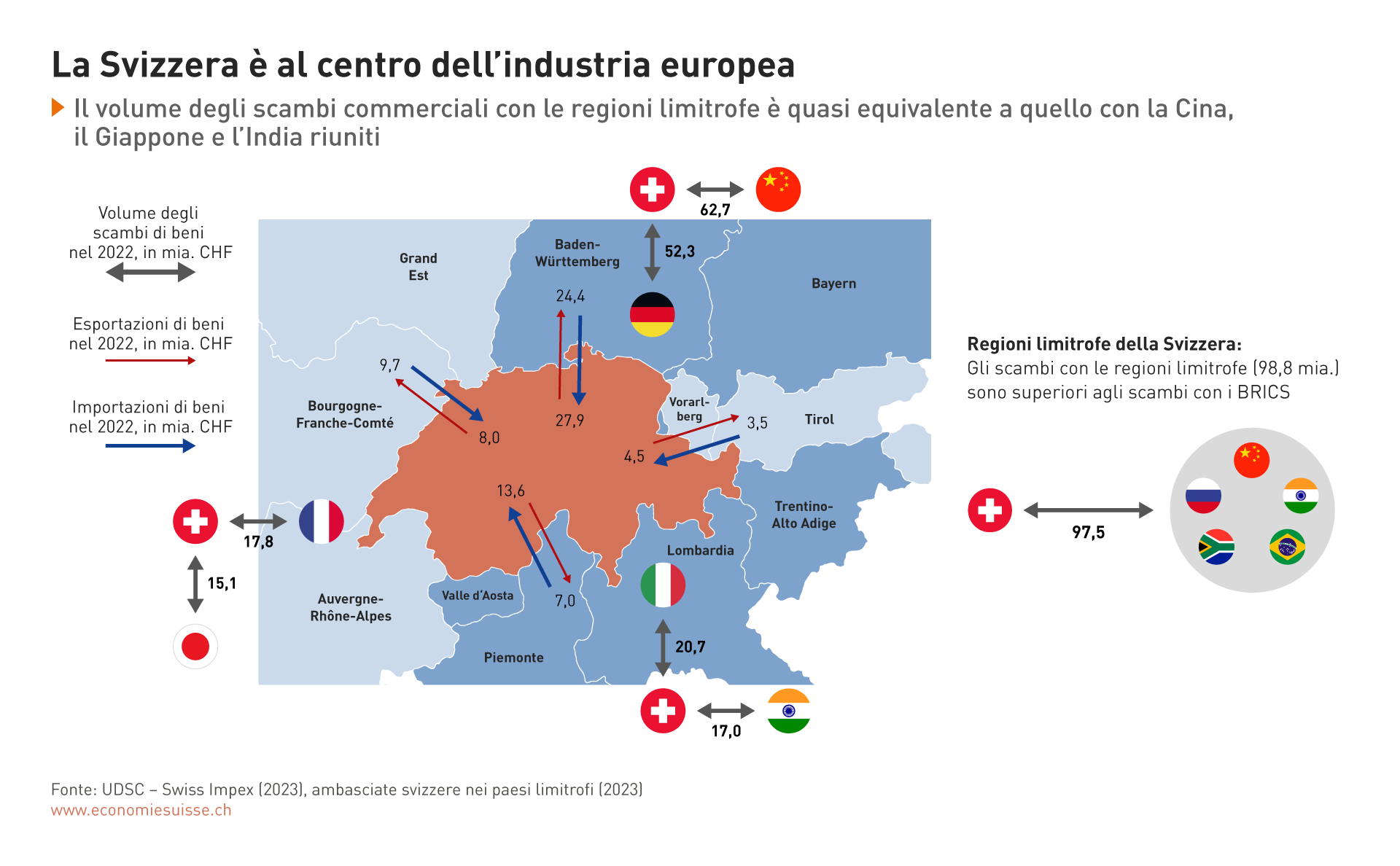 La Svizzera è al centro dell'industria europea