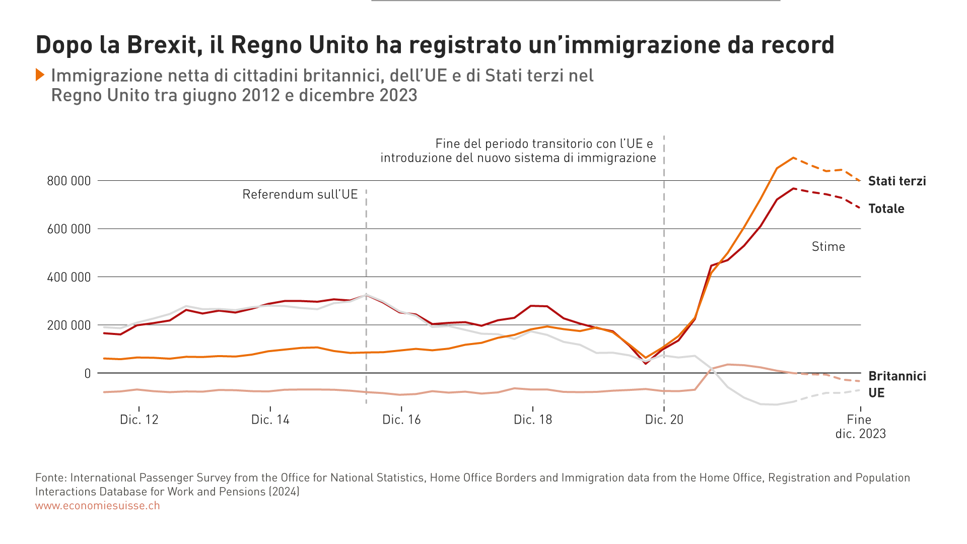 Grafico Brexit
