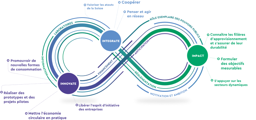 Logo de Go for Impact avec texte
