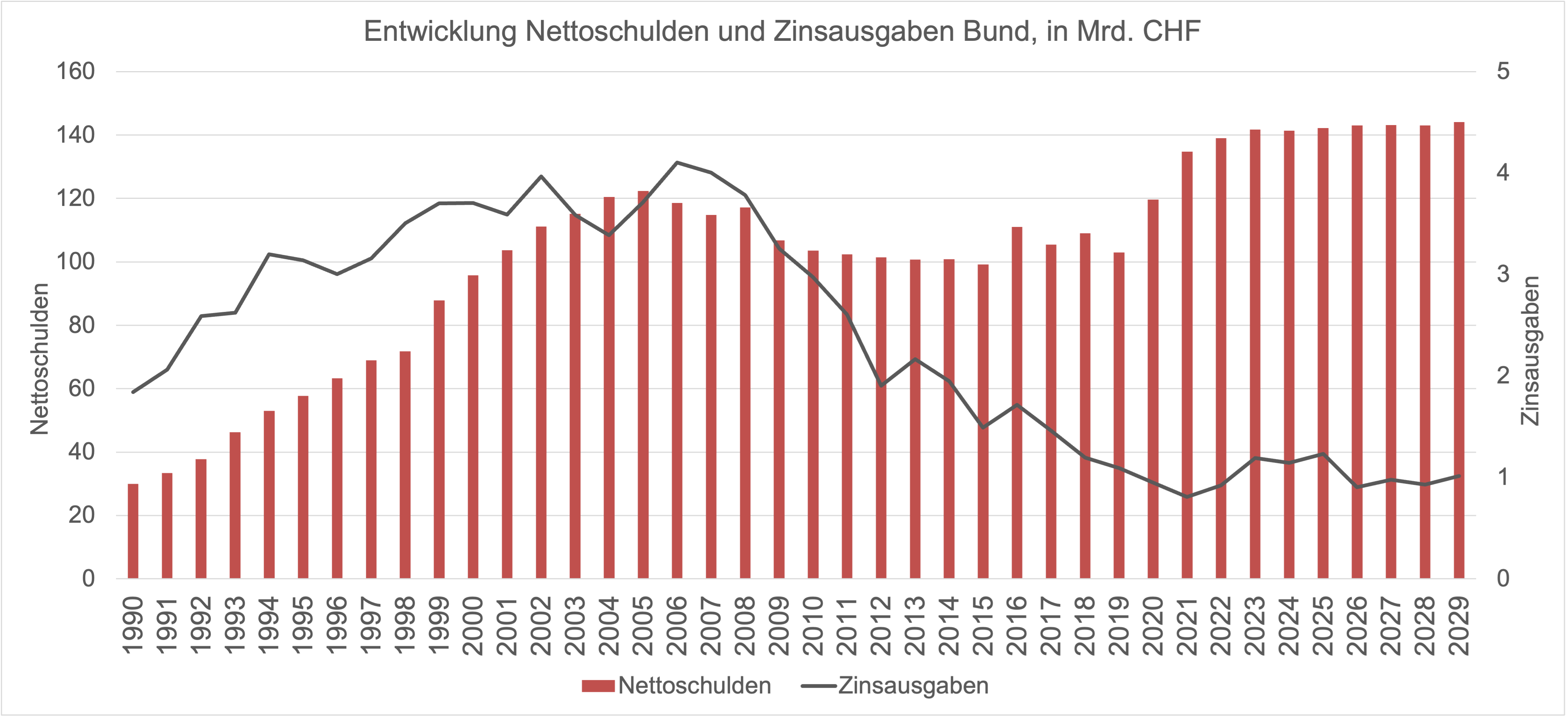Grafik