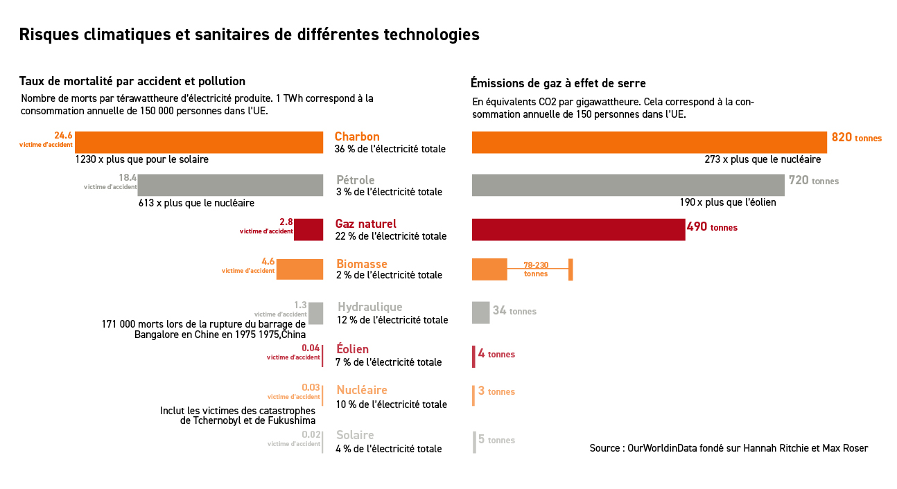 Grafik 2