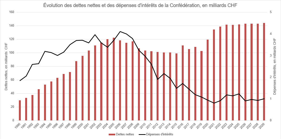Grafik