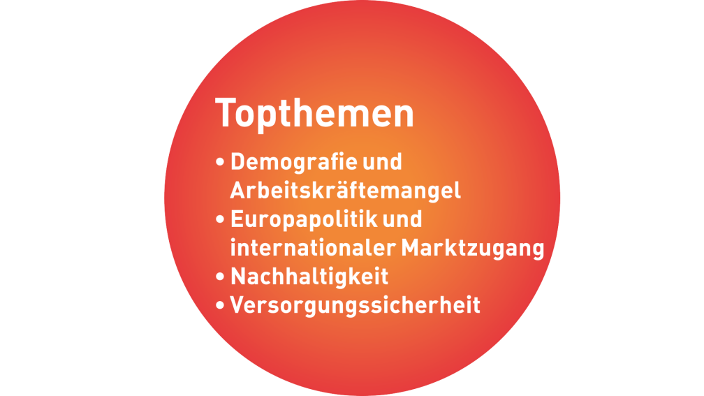 Topthemen