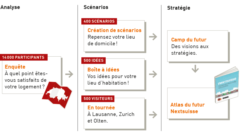 nextsuisse