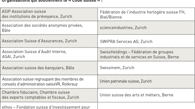 Liste