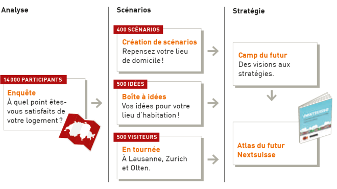 nextsuisse